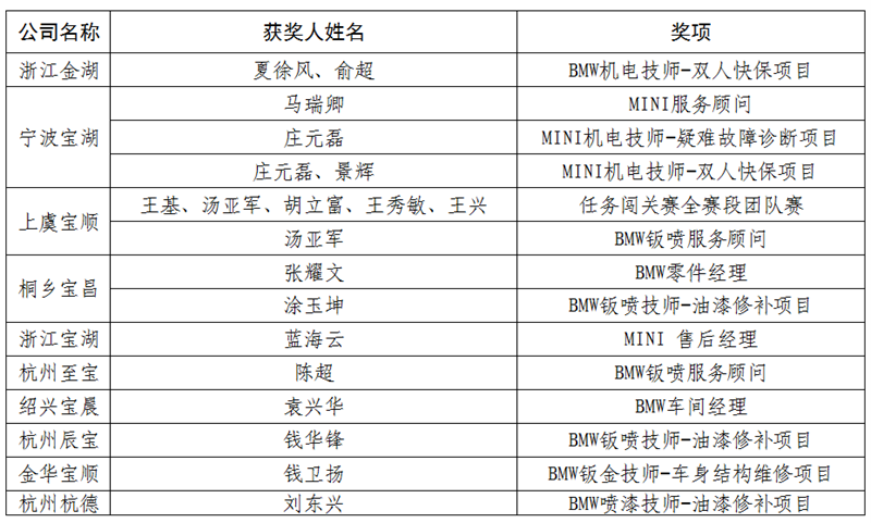 1542699990507419.png 優(yōu)勝獎(jiǎng).png